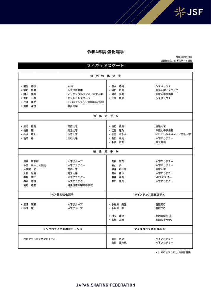 这位18岁的球员本赛季为U21踢了每场比赛，打进4球并助攻5次。